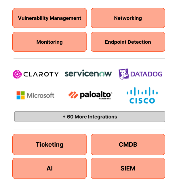 integrations