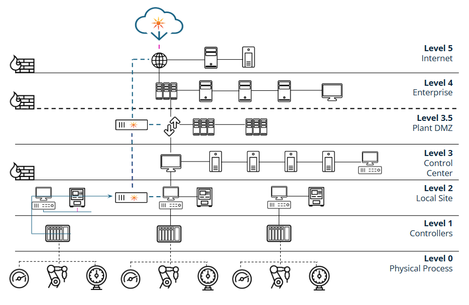 high-level-framework high-level-framework
